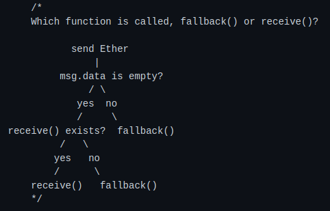 https://koyphshii.github.io/ethernaut/delegation/fallback-flow.png https://koyphshii.github.io/ethernaut/delegation/fallback-flow.png